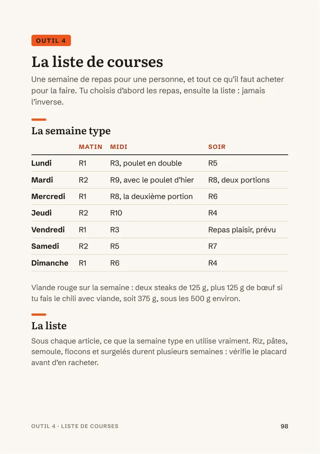 Page du livre : La semaine type et la liste de courses
